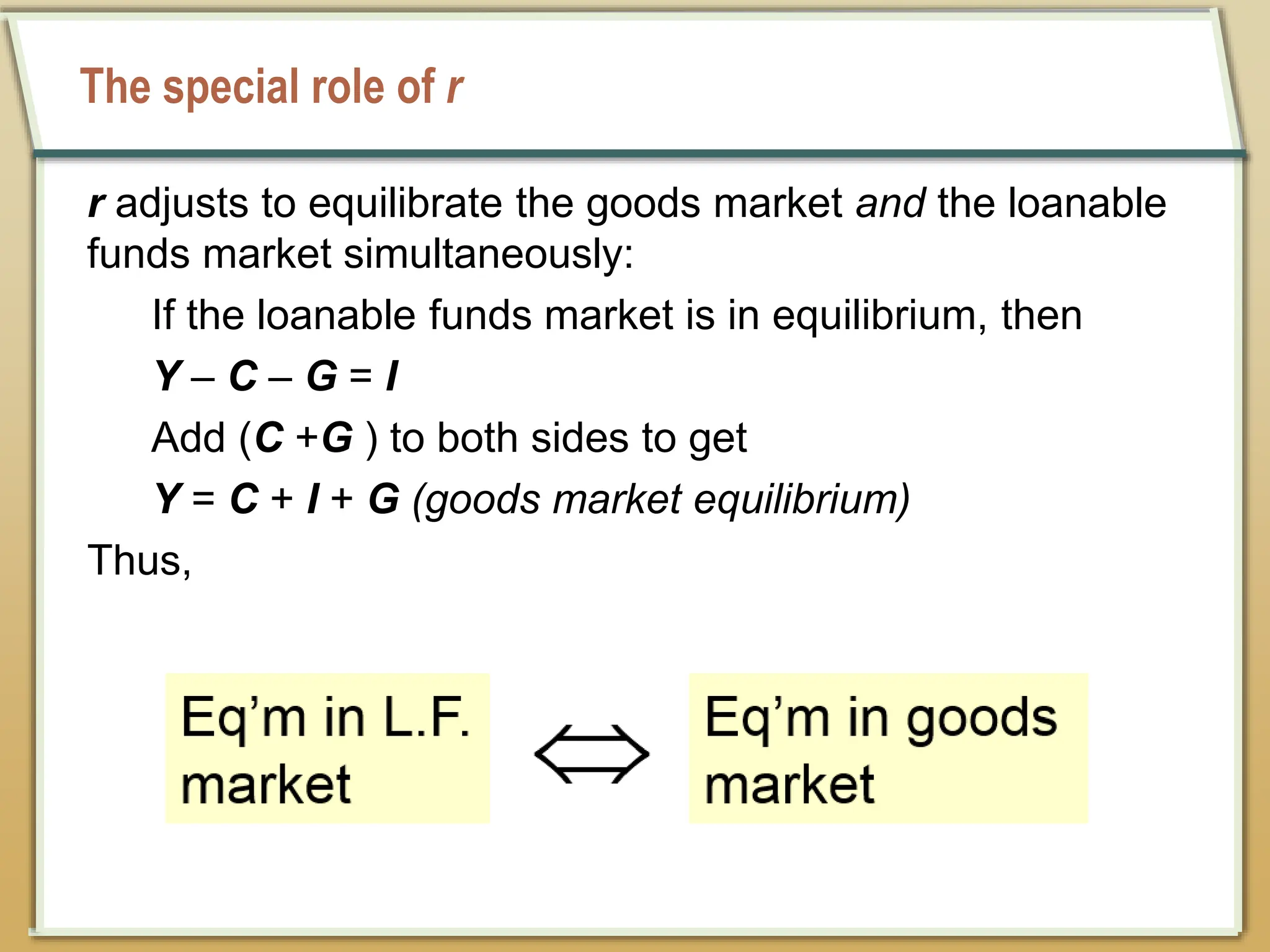 The special role of r
r adjusts to equilibrate the goods market and the loanable
funds market simultaneously:
If the loanable funds market is in equilibrium, then
Y – C – G = I
Add (C +G ) to both sides to get
Y = C + I + G (goods market equilibrium)
Thus,
 