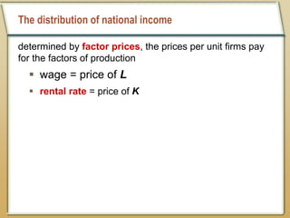 The distribution of national income
determined by factor prices, the prices per unit firms pay
for the factors of production
 wage = price of L
 rental rate = price of K
 