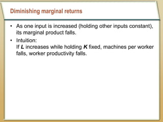 Diminishing marginal returns
• As one input is increased (holding other inputs constant),
its marginal product falls.
• Intuition:
If L increases while holding K fixed, machines per worker
falls, worker productivity falls.
 