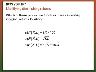 NOW YOU TRY
Identifying diminishing returns
Which of these production functions have diminishing
marginal returns to labor?
 
 
 
a) , = 2 +15
b) , =
c) , = 2 +15
F K L K L
F K L KL
F K L K L
 