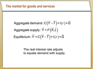 The market for goods and services
   
 
   


Aggregate demand: + +
Aggregate s
Equilib
up
ri
ply :
um:
Y = ,
= + +
C Y T I r G
F K L
Y C Y T I r G
The real interest rate adjusts
to equate demand with supply.
 
