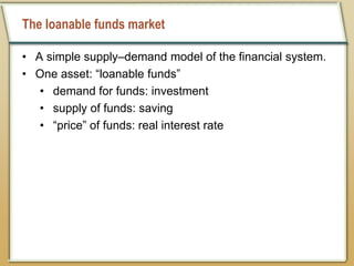 The loanable funds market
• A simple supply–demand model of the financial system.
• One asset: “loanable funds”
• demand for funds: investment
• supply of funds: saving
• “price” of funds: real interest rate
 