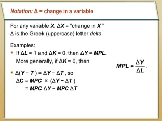 Notation: Δ = change in a variable
For any variable X, ΔX = “change in X ”
Δ is the Greek (uppercase) letter delta
Examples:
 If ΔL = 1 and ΔK = 0, then ΔY = MPL.
More generally, if ΔK = 0, then
 Δ(Y − T ) = ΔY − ΔT , so
ΔC = MPC × (ΔY − ΔT )
= MPC ΔY − MPC ΔT
Δ
= .
Δ
Y
MPL
L
 