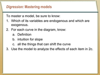 Digression: Mastering models
To master a model, be sure to know:
1. Which of its variables are endogenous and which are
exogenous.
2. For each curve in the diagram, know:
a. Definition
b. intuition for slope
c. all the things that can shift the curve
3. Use the model to analyze the effects of each item in 2c.
 
