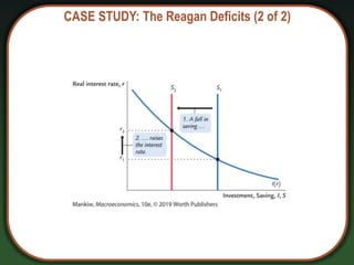 CASE STUDY: The Reagan Deficits (2 of 2)
 