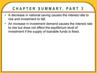 CHAPTER 3 National Income
CHAPTER 3 National Income
C H A P T E R S U M M A R Y , P A R T 3
• A decrease in national saving causes the interest rate to
rise and investment to fall.
• An increase in investment demand causes the interest rate
to rise but does not affect the equilibrium level of
investment if the supply of loanable funds is fixed.
 