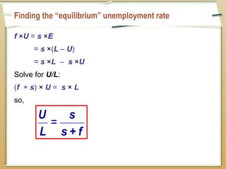 mankiw10e lecture slides ch07 unemployment and labor market | PPTX