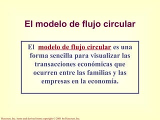Harcourt, Inc. items and derived items copyright © 2001 by Harcourt, Inc.
El modelo de flujo circular
El modelo de flujo circular es una
forma sencilla para visualizar las
transacciones económicas que
ocurren entre las familias y las
empresas en la economía.
 