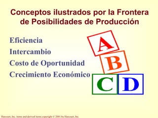 Harcourt, Inc. items and derived items copyright © 2001 by Harcourt, Inc.
Conceptos ilustrados por la Frontera
de Posibilidades de Producción
Eficiencia
Intercambio
Costo de Oportunidad
Crecimiento Económico
 