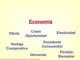 Harcourt, Inc. items and derived items copyright © 2001 by Harcourt, Inc.
Economía
Oferta
Demanda
Elasticidad
Excedente
Consumidor
Ventaja
Comparativa
Costo
Oportunidad
Pérdida
Bienestar
 