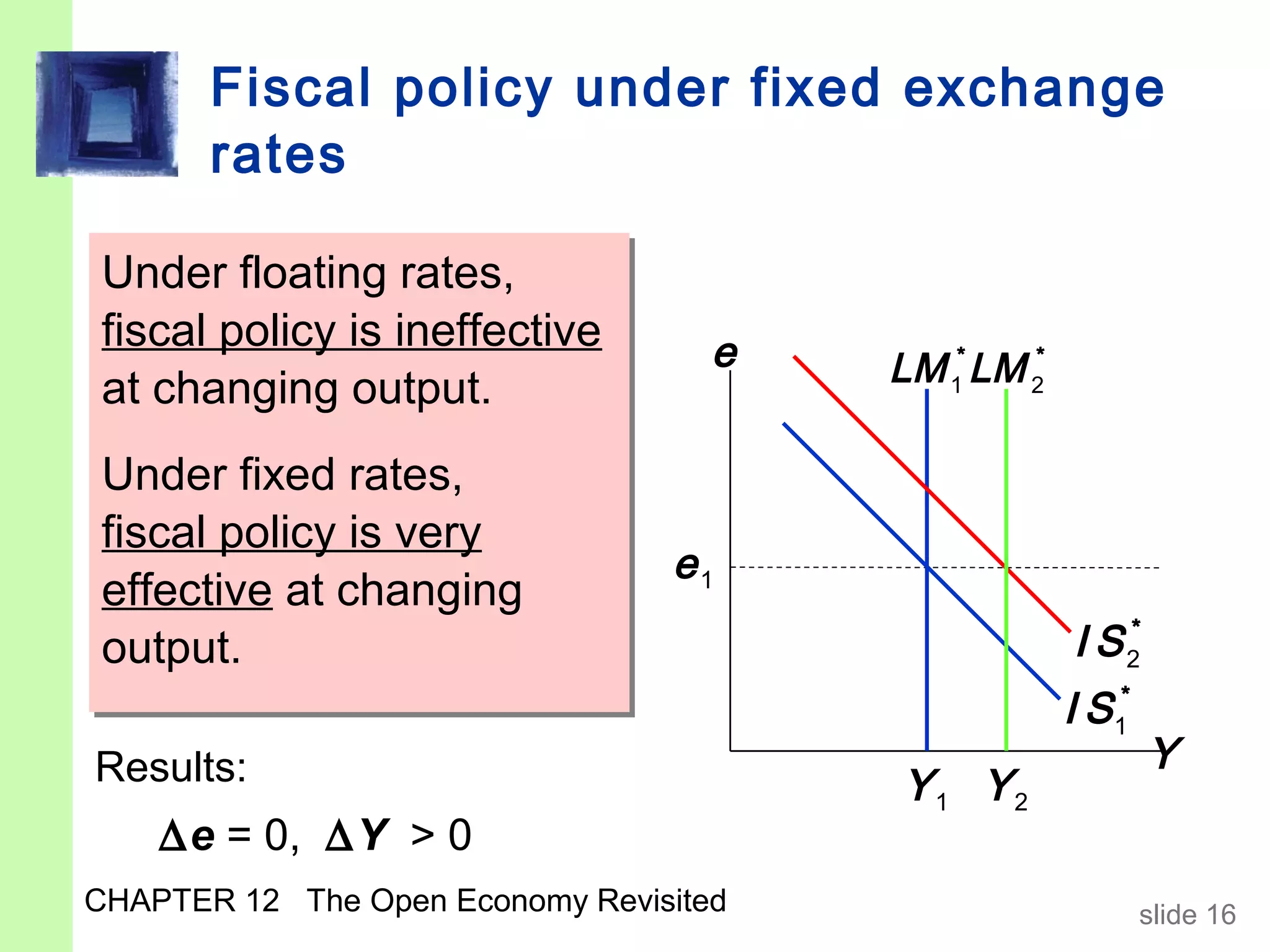 Fiscal policy under fixed exchange
       rates

Under floating rates,
Under floating rates,
 Under floating rates,
a fiscalpolicy is ineffective
 fiscal expansion
fiscal policy is ineffective        e   LM 1* LM 2*
would raise e.output.
at changing output.
 at changing
To keepfixed rates,
         e from rising,
 Under fixed rates,
 Under
the central bank very
                  must
 fiscal policy is very
 fiscal policy is
sell domesticchanging            e1
 effective at currency,
 effective at changing
which increases M
 output.                                              I S 2*
 output.
and shifts LM* right.                                 I S 1*
Results:                                                       Y
                                         Y1 Y2
    ∆e = 0, ∆Y > 0
CHAPTER 12 The Open Economy Revisited                          slide 16
 