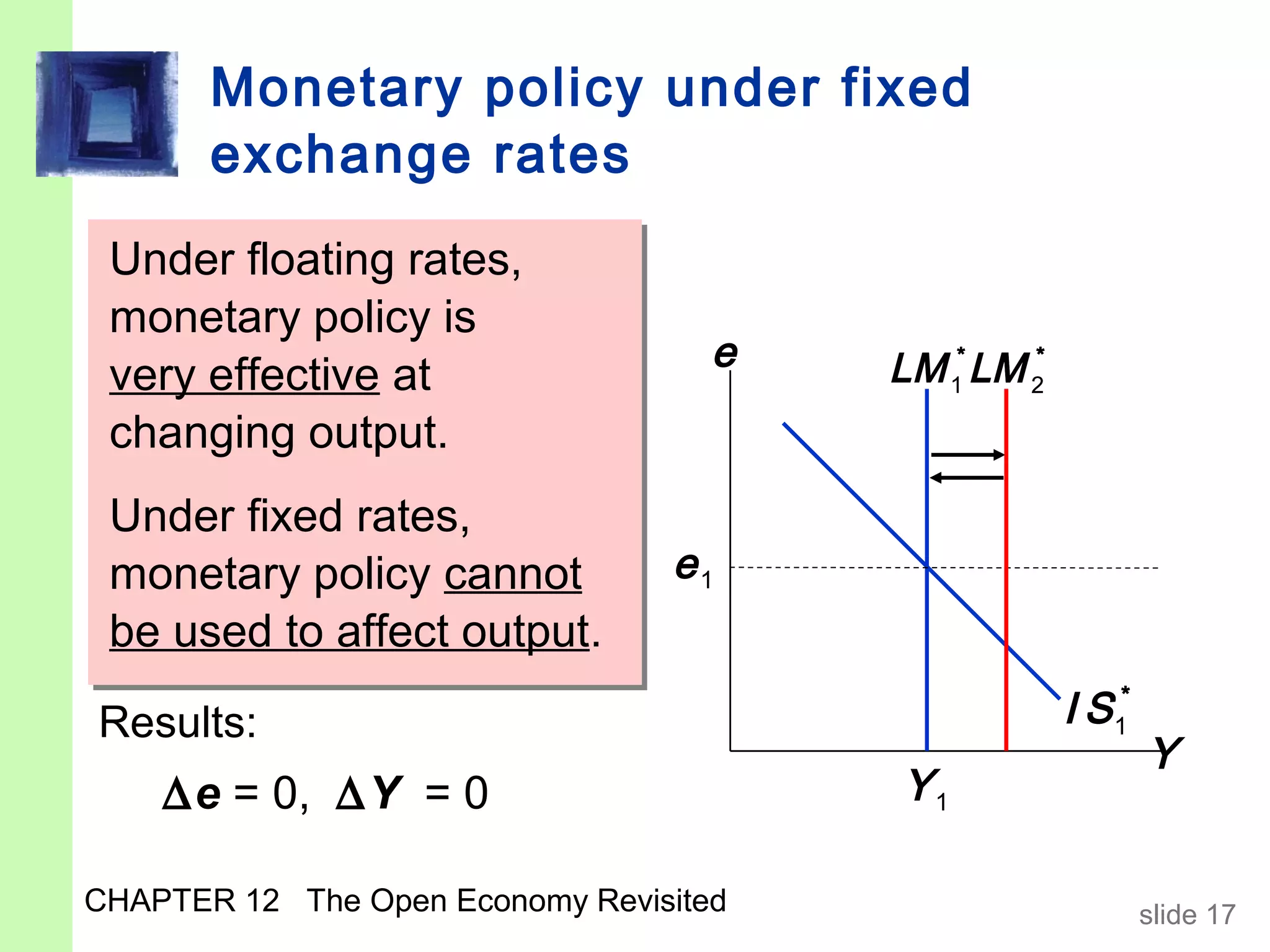 Monetary policy under fixed
       exchange rates
An increase in Mrates,
 Under floating would
 Under floating rates,
shift LM* right andis
 monetary policy is
 monetary policy reduce e.
                               e        LM 1* LM 2*
 very effective at
 very effective at
To prevent the fall in e,
the central output.
 changing bank must
 changing output.
buy domestic rates,
 Under fixed currency,
 Under fixed rates,
which reduces M and
 monetary policy cannot
 monetary policy cannot      e1
shifts LM* to affect output.
 be used back left.
 be used to affect output.
Results:                                              I S 1*
                                                               Y
    ∆e = 0, ∆Y = 0                       Y1

CHAPTER 12 The Open Economy Revisited                          slide 17
 