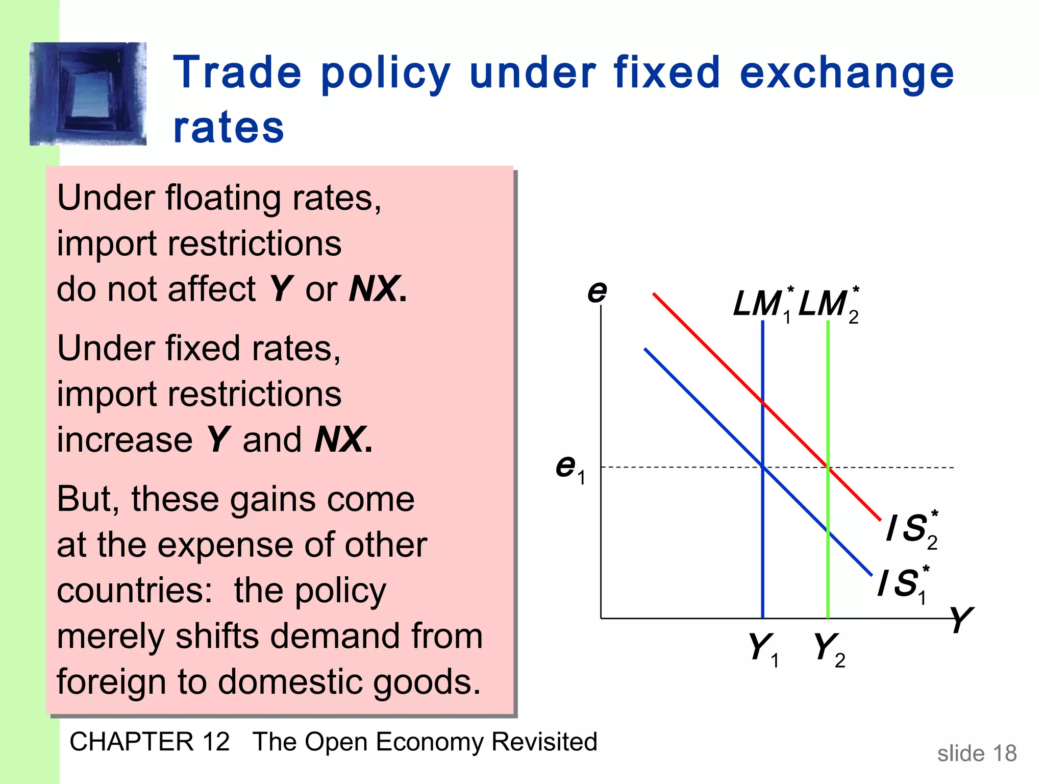 Trade policy under fixed exchange
        rates
Under floating rates,
 Under floating rates,
  A restriction on imports
import restrictions
 import restrictions
  puts upward pressure on e.
do not affect Y or NX.
 do not affect Y or NX.             e   LM 1* LM 2*
  To keep e from rising,
Under fixed rates,
 Under fixed rates,
  the central bank must
import restrictions
 import restrictions
  sell domestic currency,
increase Y andMNX.
 increase Y and NX.
  which increases                e1
But, theseLM* right.
 But, shifts gains come
  and these gains come
at the expense of other                               I S 2*
at the expense of other
countries: the policy
  Results:
countries: the policy                                 I S 1*
merely shifts demand from                                      Y
merely shifts demand from
     ∆e = 0, ∆Y > 0                      Y1 Y2
foreign to domestic goods.
foreign to domestic goods.
CHAPTER 12 The Open Economy Revisited                          slide 18
 