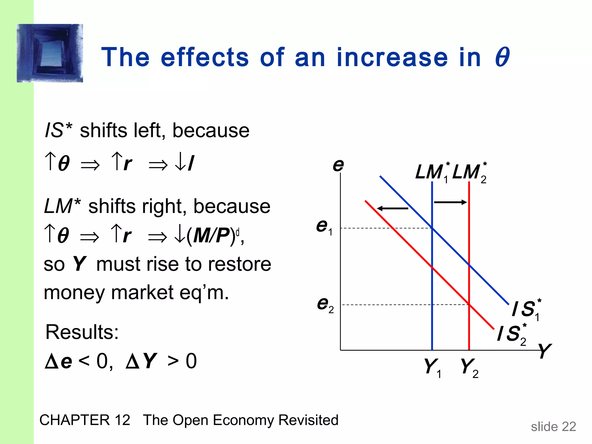 The effects of an increase in θ

IS* shifts left, because
↑θ ⇒ ↑r ⇒ ↓I                        e   LM 1* LM 2*
LM* shifts right, because
                                  e1
↑θ ⇒ ↑r ⇒ ↓(M/P)d,
so Y must rise to restore
money market eq’m.                e2                    I S 1*
Results:                                              I S 2*
∆e < 0, ∆Y > 0                                               Y
                                         Y1 Y2

CHAPTER 12 The Open Economy Revisited                      slide 22
 