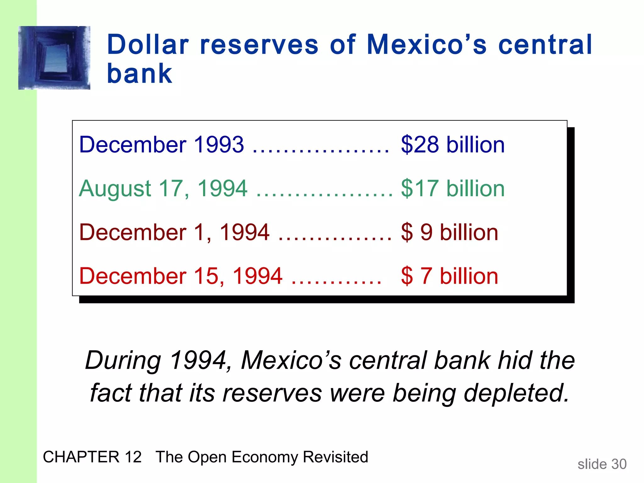 Dollar reserves of Mexico’s central
       bank

    December 1993 ……………… $28 billion
    December 1993 ……………… $28 billion
    August 17, 1994 ……………… $17 billion
    August 17, 1994 ……………… $17 billion
    December 1, 1994 …………… $ 9 billion
    December 1, 1994 …………… $ 9 billion
    December 15, 1994 ………… $ 7 billion
    December 15, 1994 ………… $ 7 billion


    During 1994, Mexico’s central bank hid the
    fact that its reserves were being depleted.

CHAPTER 12 The Open Economy Revisited             slide 30
 