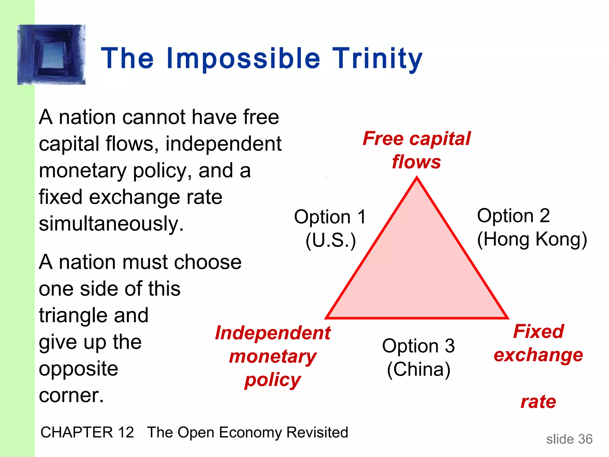 The Impossible Trinity

A nation cannot have free
capital flows, independent         Free capital
monetary policy, and a                flows
fixed exchange rate
simultaneously.            Option 1             Option 2
                               (U.S.)              (Hong Kong)
A nation must choose
one side of this
triangle and
                  Independent                         Fixed
give up the                             Option 3
                    monetary                        exchange
opposite             policy
                                        (China)
corner.                                                rate
CHAPTER 12 The Open Economy Revisited                    slide 36
 