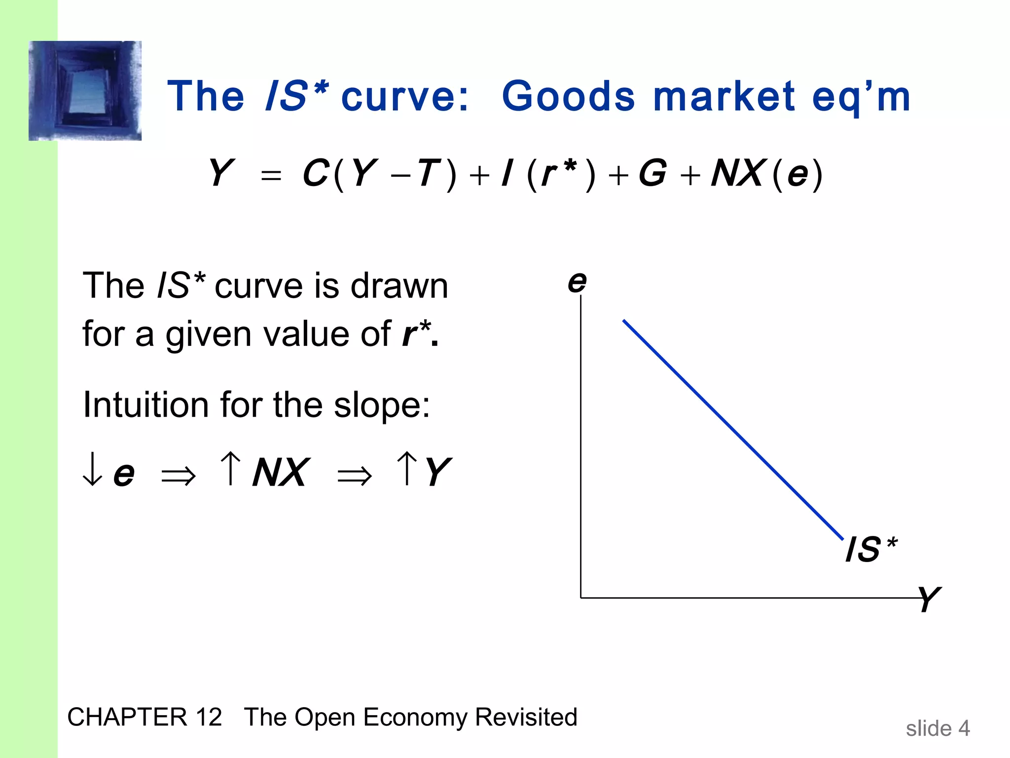 The IS* curve: Goods market eq’m
         Y = C ( Y − T ) + I ( r * ) + G + NX ( e )


 The IS* curve is drawn             e
 for a given value of r*.
 Intuition for the slope:
 ↓ e ⇒ ↑ NX ⇒ ↑ Y

                                                      IS*
                                                            Y


CHAPTER 12 The Open Economy Revisited                       slide 4
 