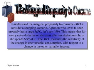 Chapter Seventeen 5
To understand the marginal propensity to consume (MPC),
consider a shopping scenario. A person who lov...