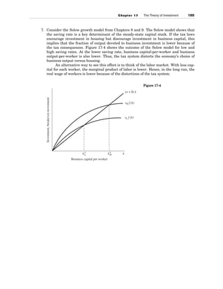 7. Consider the Solow growth model from Chapters 8 and 9. The Solow model shows that
the saving rate is a key determinant of the steady-state capital stock. If the tax laws
encourage investment in housing but discourage investment in business capital, this
implies that the fraction of output devoted to business investment is lower because of
the tax consequences. Figure 17-4 shows the outcome of the Solow model for low and
high saving rates. At the lower saving rate, business capital-per-worker and business
output-per-worker is also lower. Thus, the tax system distorts the economy’s choice of
business output versus housing.
An alternative way to see this effect is to think of the labor market. With less cap-
ital for each worker, the marginal product of labor is lower. Hence, in the long run, the
real wage of workers is lower because of the distortions of the tax system.
Chapter 17 The Theory of Investment 189
k
Business capital per worker
Investment,
breakeven
investment
(n + δ) k
sH f (k)
sL f (k)
k*
L k*
H
Figure 17-4
 