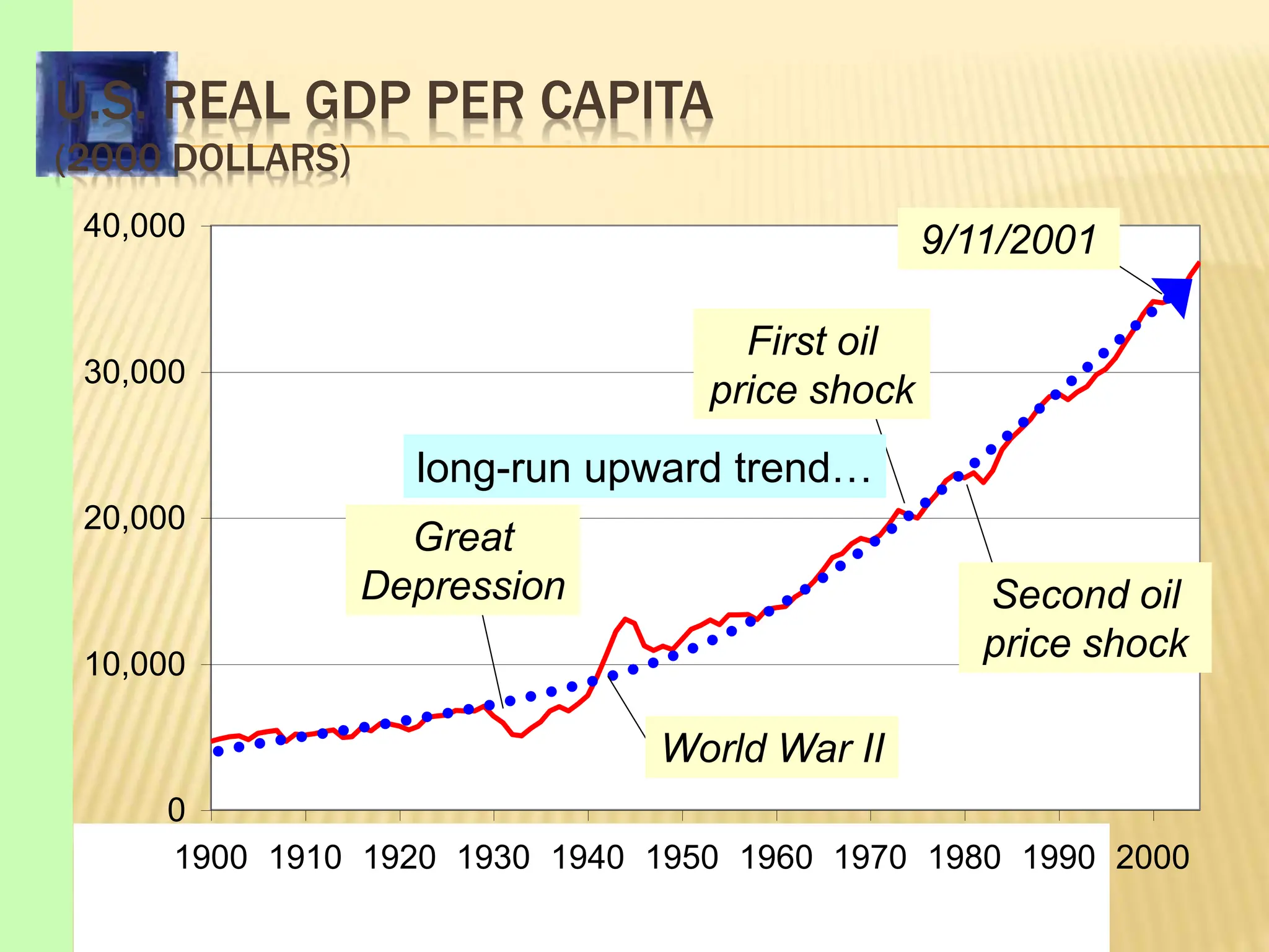 Macro economics, G.mankiw, 1-The Science of Macroeconomics | PPT