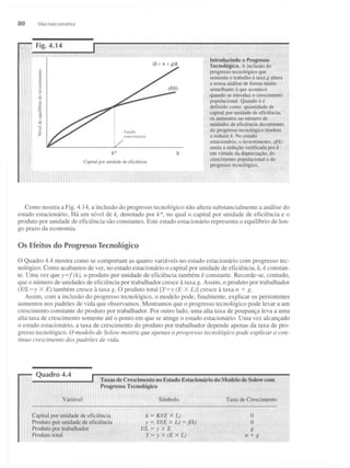 Mankiw, n. gregory macroeconomía