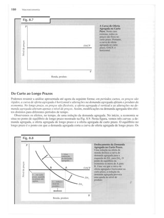 Mankiw, n. gregory macroeconomía