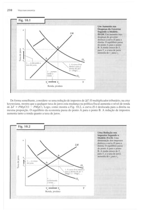 Mankiw, n. gregory macroeconomía