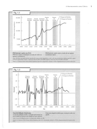 Mankiw, n. gregory macroeconomía