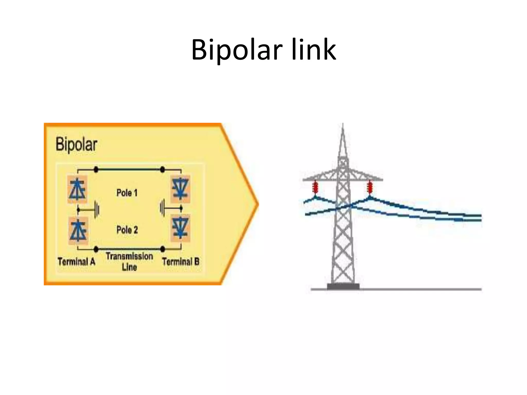 Bipolar link
 