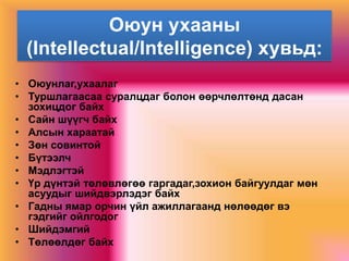 Оюун ухааны
(Intellectual/Intelligence) хувьд:
• Оюунлаг,ухаалаг
• Туршлагаасаа суралцдаг болон өөрчлөлтөнд дасан
зохицдог байх
• Сайн шүүгч байх
• Алсын хараатай
• Зөн совинтой
• Бүтээлч
• Мэдлэгтэй
• Үр дүнтэй төлөвлөгөө гаргадаг,зохион байгуулдаг мөн
асуудыг шийдвэрлэдэг байх
• Гадны ямар орчин үйл ажиллагаанд нөлөөдөг вэ
гэдгийг ойлгодог
• Шийдэмгий
• Төлөөлдөг байх

 