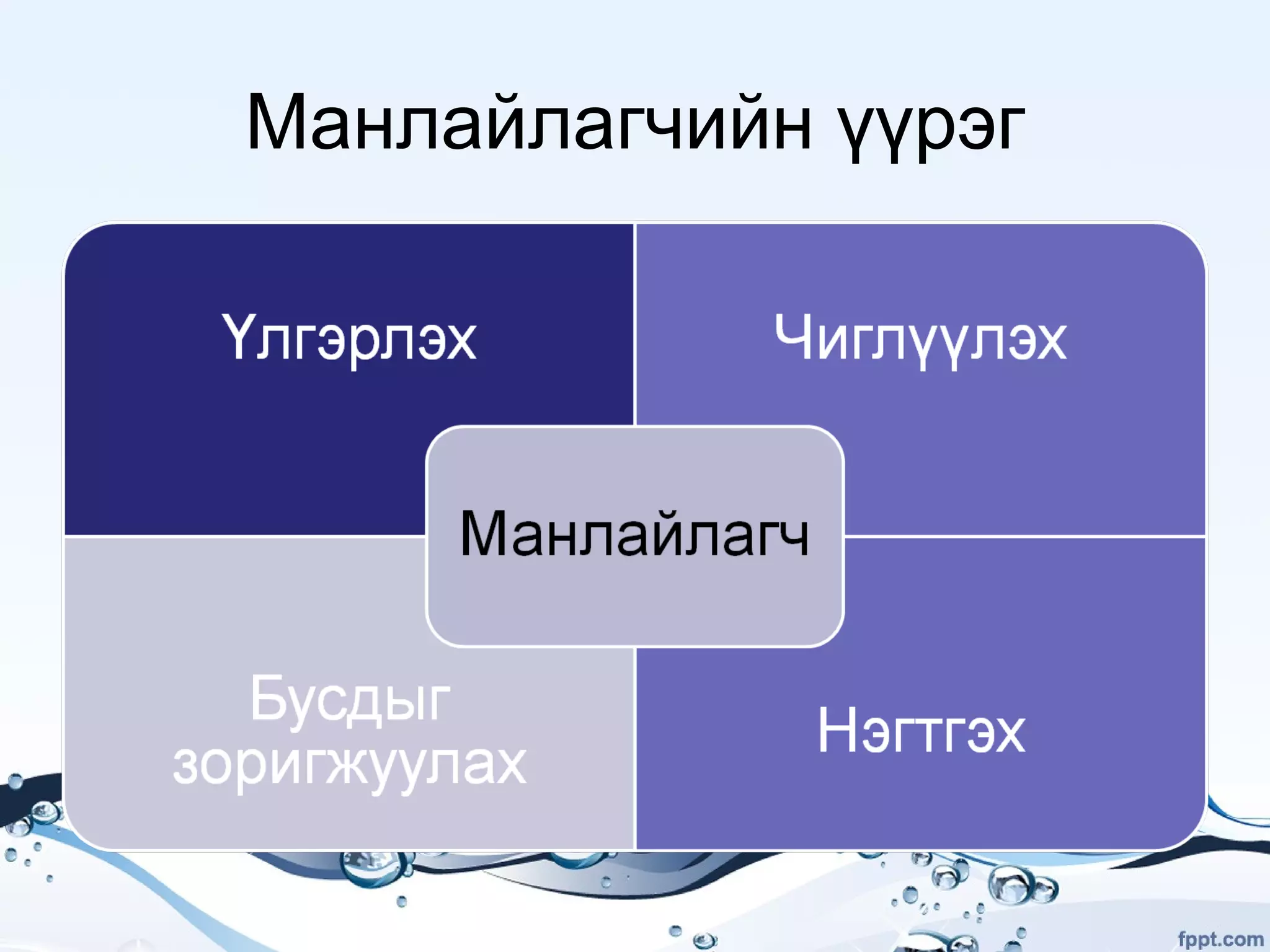 Манлайлал | PPT