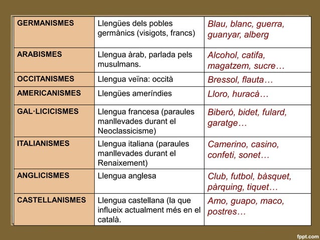 manlleus-i-neologismes-pdf