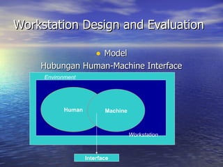 Workstation Design and Evaluation ,[object Object],[object Object],Human Machine Environment Interface Workstation 