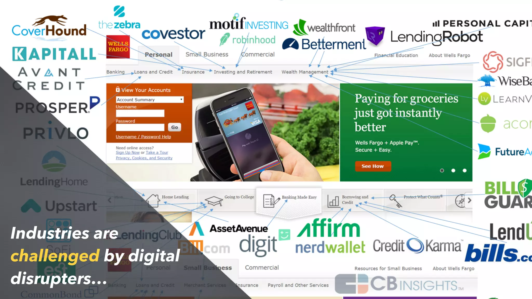 Industries are
challenged by digital
disrupters…
 