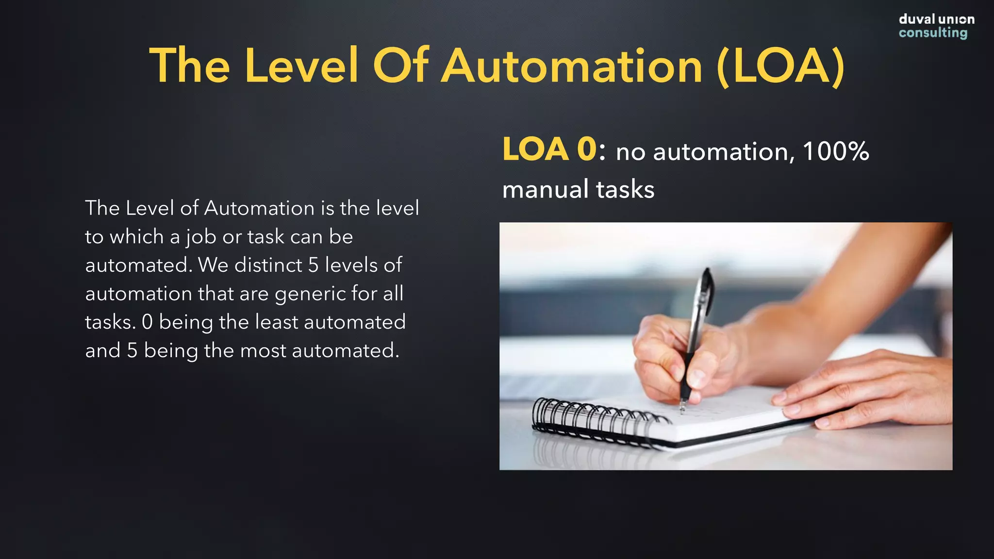 The Level Of Automation (LOA)
The Level of Automation is the level
to which a job or task can be
automated. We distinct 5 levels of
automation that are generic for all
tasks. 0 being the least automated
and 5 being the most automated.
LOA 0: no automation, 100%
manual tasks
 