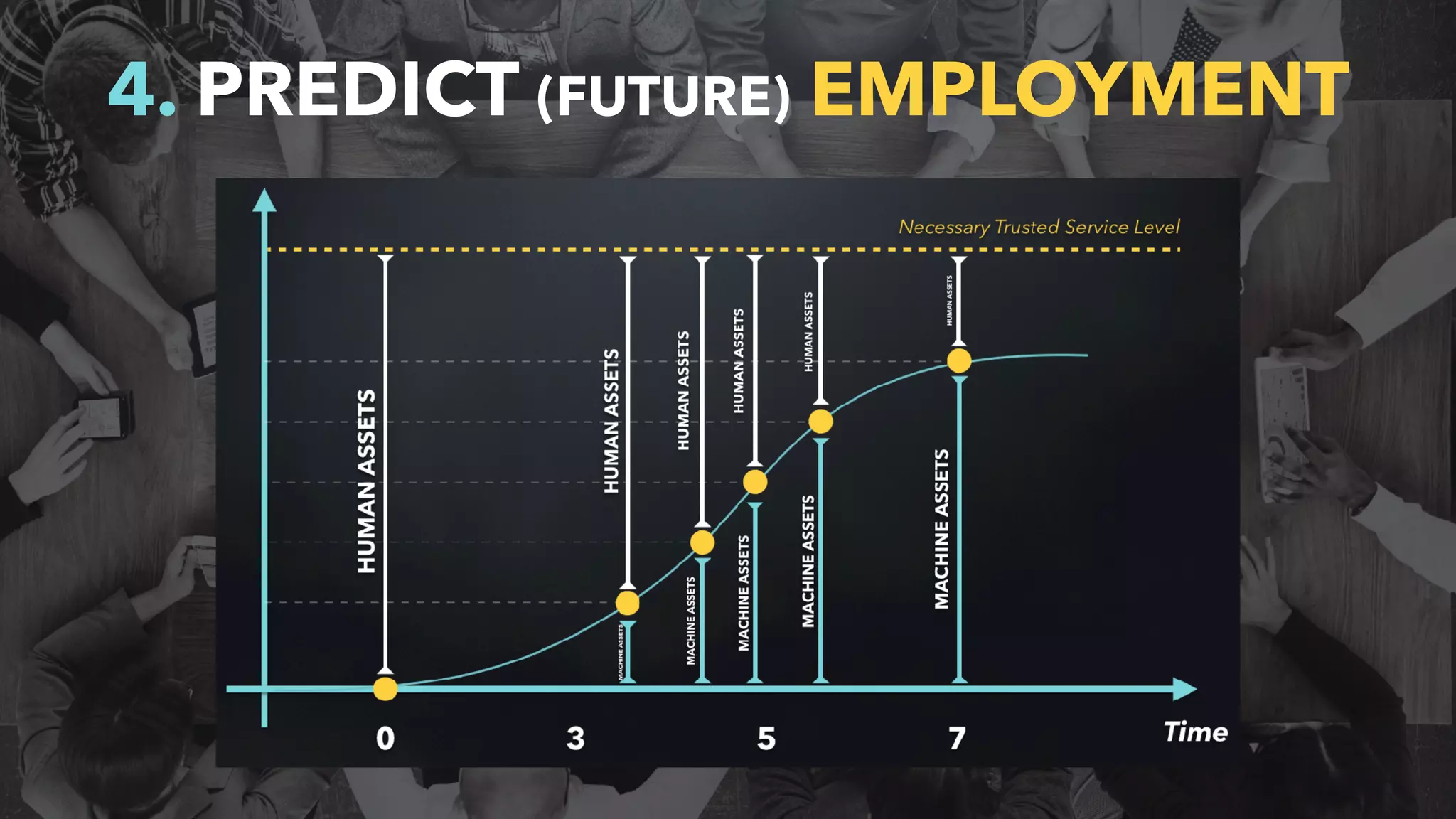 4. PREDICT (FUTURE) EMPLOYMENT
 