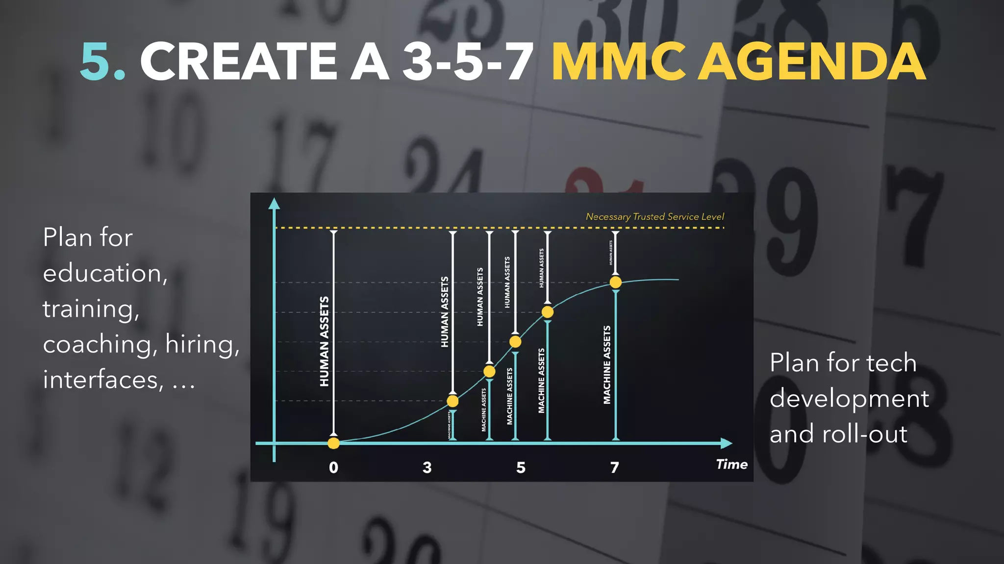 5. CREATE A 3-5-7 MMC AGENDA
Plan for tech
development
and roll-out
Plan for
education,
training,
coaching, hiring,
interfaces, …
 