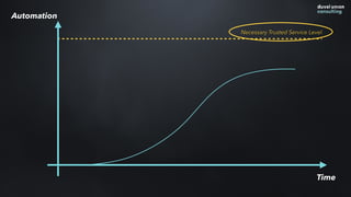 Automation
Time
Necessary Trusted Service Level
 