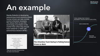 Starsky Robotics is developing
autonomous truck solutions where
human drivers can take remote
control whenever necessary.
This allows them to put this
technology must faster in the
market than when they should
have waited for a 100% safe
autonomous solution (NTSL)
An example
MAN CAPABILITIES
TOTAL CAPABILITIES TO REACH
NECESSARY TRUSTED SERVICE LEVEL (NTSL)
MACHINE
CAPABILITIES
They are not just hiring techies,
but also truck drivers!
+
 
