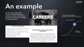 +
Starship Technologies, the
company leading the delivery
industry revolution with ﬂeets of
friendly sidewalk robots is looking
for a Robot Handler
An example
MAN CAPABILITIES
TOTAL CAPABILITIES TO REACH
NECESSARY TRUSTED SERVICE LEVEL (NTSL)
MACHINE
CAPABILITIES
 