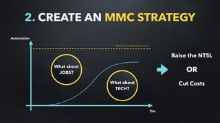 Automation
Tim
Necessary Trusted Service Level
2. CREATE AN MMC STRATEGY
What about
TECH?
What about
JOBS?
Raise the NTSL
Cut Costs
OR
 