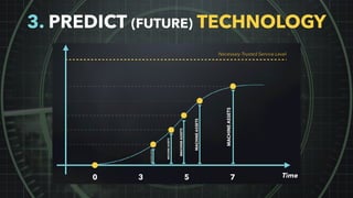 3. PREDICT (FUTURE) TECHNOLOGY
 