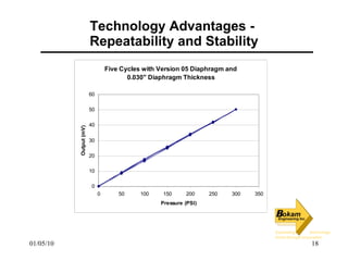 Technology Advantages -  Repeatability and Stability 