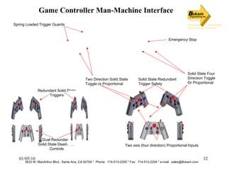 Game Controller Man-Machine Interface Emergency Stop Dual Redundant  Solid State Dead-Man Controls Redundant Solid State Triggers Spring Loaded Trigger Guards Solid State Four  Direction Toggle Or Proportional Two Direction Solid State  Toggle or Proportional Two axis (four direction) Proportional Inputs Solid State Redundant  Trigger Safety 3633 W. MacArthur Blvd., Santa Ana, CA 92704 *  Phone:  714-513-2200 * Fax:  714-513-2204 * e-mail:  [email_address] 