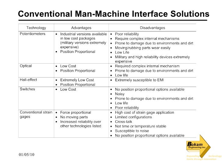 Man Machine Interface Presentation For Industrial Apps