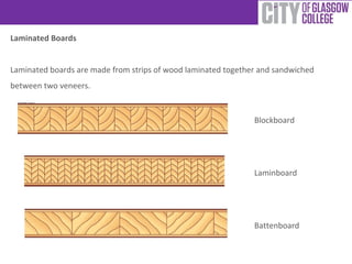Laminated Boards
Laminated boards are made from strips of wood laminated together and sandwiched
between two veneers.

Blockboard

Laminboard

Battenboard

 