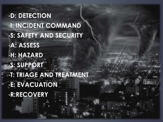 •D: DETECTION 
•I: INCIDENT COMMAND 
•S: SAFETY AND SECURITY 
•A: ASSESS 
•H: HAZARD 
•S: SUPPORT 
•T: TRIAGE AND TREATMENT 
•E: EVACUATION 
•R:RECOVERY 
 