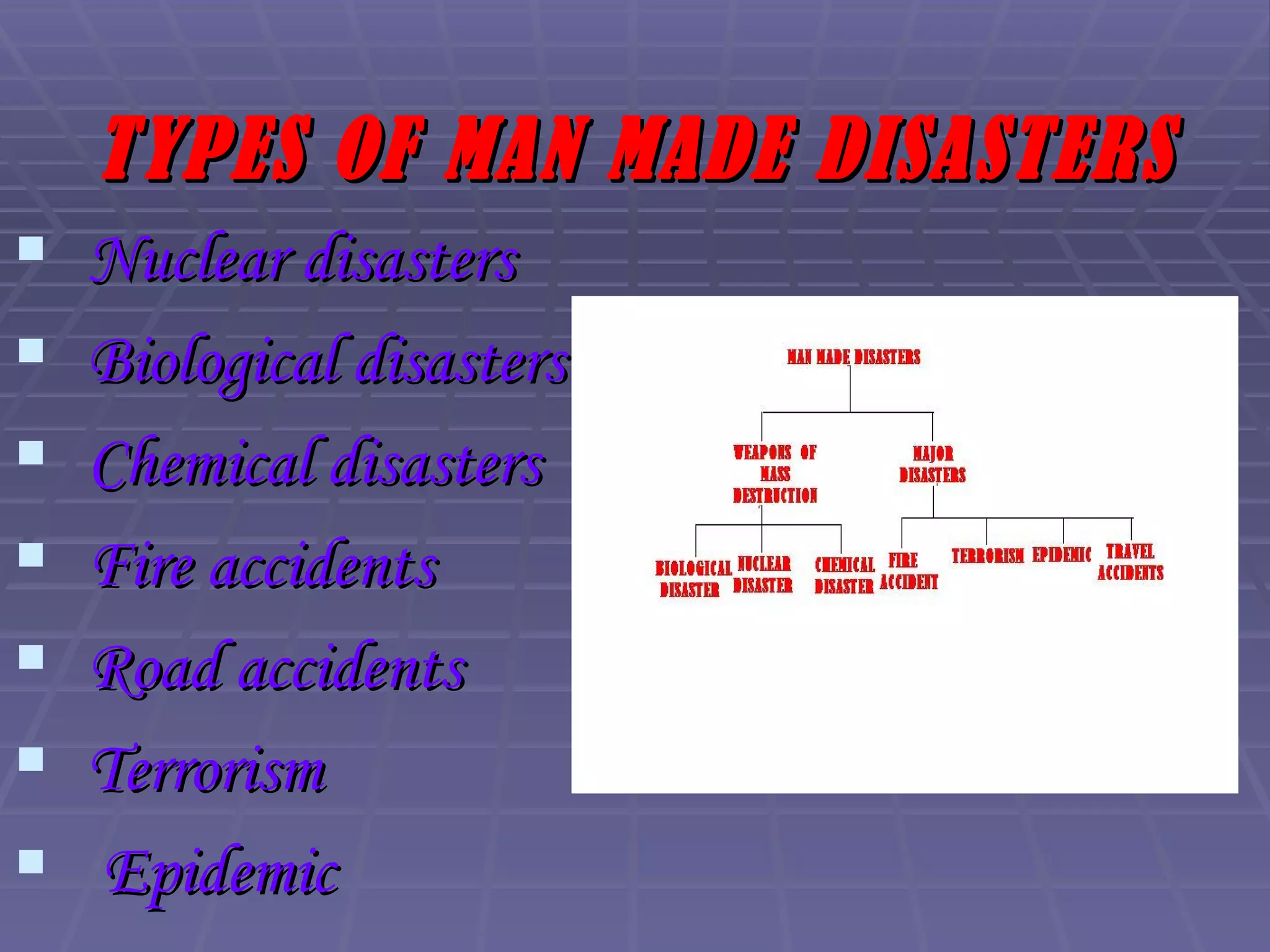 TYPES OF MAN MADE DISASTERS Nuclear disasters Biological disasters Chemical disasters Fire accidents Road accidents Terrorism Epidemic  