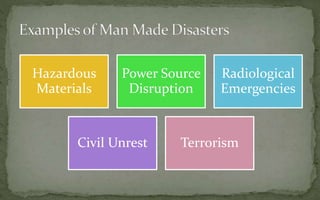 Hazardous
Materials
Power Source
Disruption
Radiological
Emergencies
Civil Unrest Terrorism
 