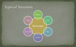 Terrorism
Religious
State
Bio
Nuclear
Narcotics
Cyber
 